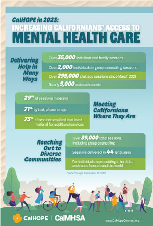 CalHOPE - California Mental Health Services Authority